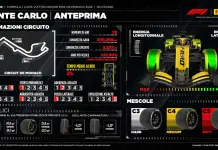 GP Monaco, la Pirelli sceglie ancora la gamma di pneumatici più morbida