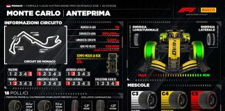 GP Monaco, la Pirelli sceglie ancora la gamma di pneumatici più morbida