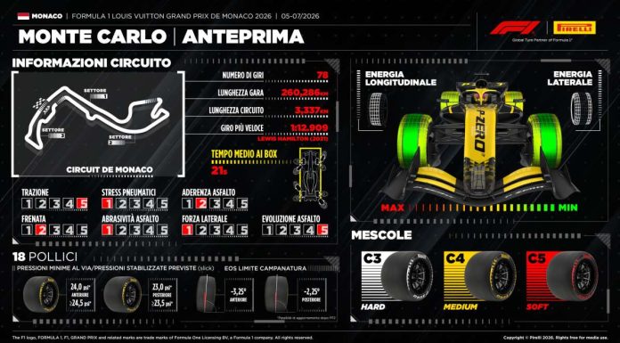 GP Monaco, la Pirelli sceglie ancora la gamma di pneumatici più morbida