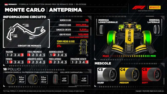 GP Monaco Pirelli