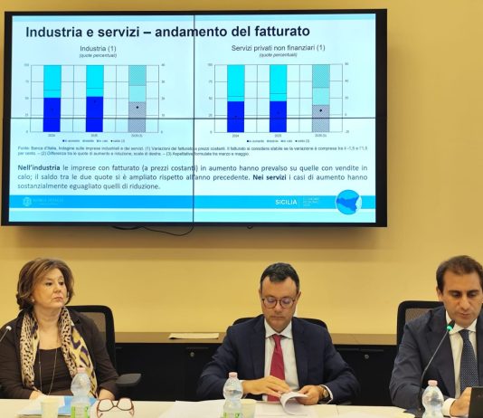 Bankitalia “Nel 2025 in Sicilia il Pil cresce dello 0,6%, il reddito delle famiglie del 2,6%” / Video