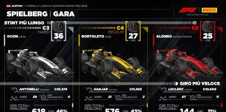 GP Austria, Marrafuschi “Si vedono i frutti del lavoro svolto da Pirelli”
