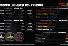 GP Austria, si va verso una strategia a due soste