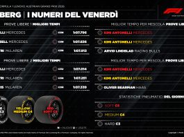 GP Austria, si va verso una strategia a due soste