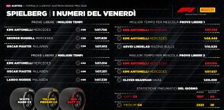 GP Austria, si va verso una strategia a due soste