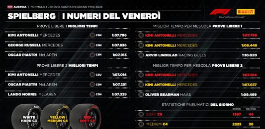 GP Austria, si va verso una strategia a due soste