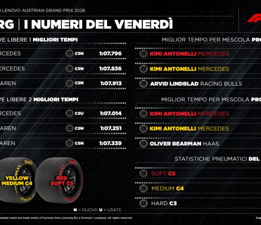 GP Austria, si va verso una strategia a due soste