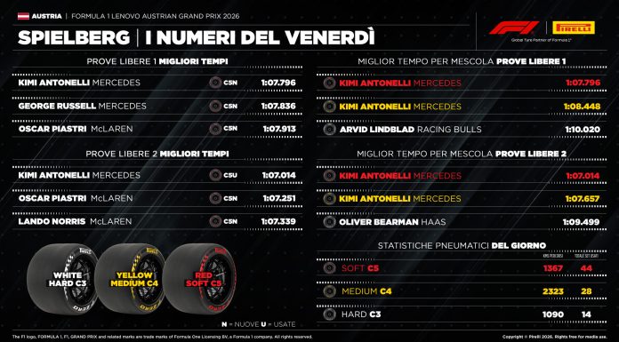 GP Austria, si va verso una strategia a due soste