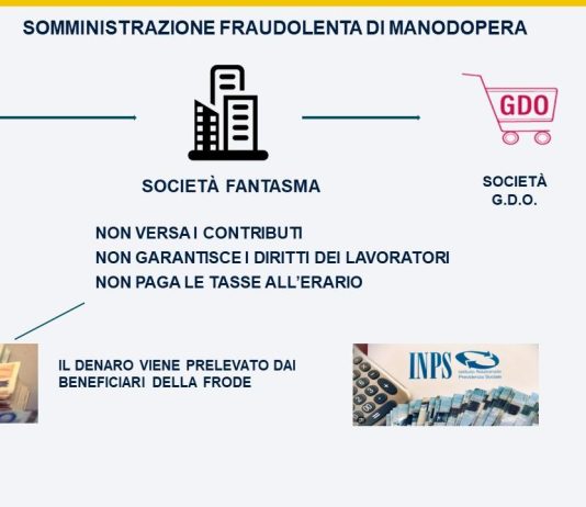 Frode fiscale da 35 milioni nel settore della logistica, scoperti 1800 lavoratori irregolari