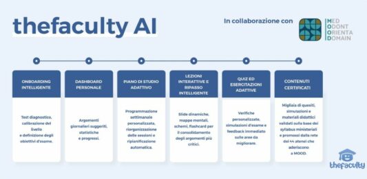 Università, arriva l’AI Coach di thefaculty per il Semestre Aperto 2026