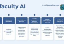 Università, arriva l’AI Coach di thefaculty per il Semestre Aperto 2026