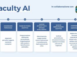 Università, arriva l’AI Coach di thefaculty per il Semestre Aperto 2026