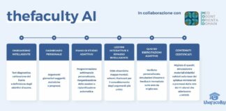 Università, arriva l’AI Coach di thefaculty per il Semestre Aperto 2026