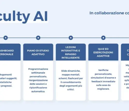 Università, arriva l’AI Coach di thefaculty per il Semestre Aperto 2026