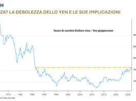 La debolezza dello yen e le sue implicazioni in un report di Banca del Fucino