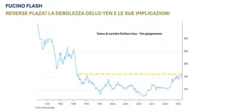 La debolezza dello yen e le sue implicazioni in un report di Banca del Fucino