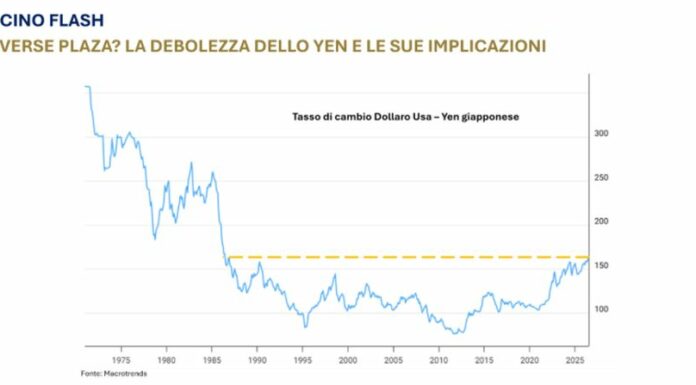 La debolezza dello yen e le sue implicazioni in un report di Banca del Fucino