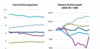 Banca del Fucino, in aumento l’incertezza sui mercati e le attese di inflazione