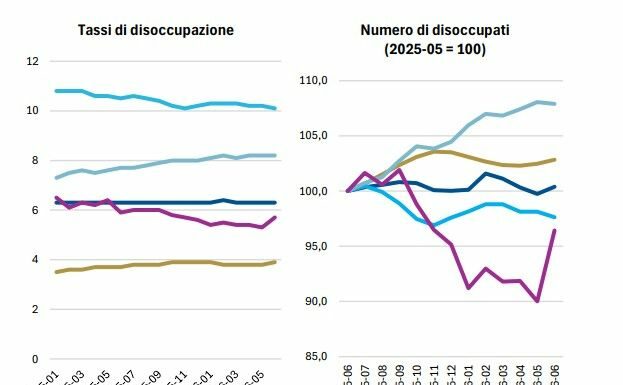 Banca del Fucino, in aumento l’incertezza sui mercati e le attese di inflazione
