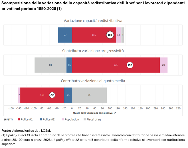 Grafico Comunicato stampa