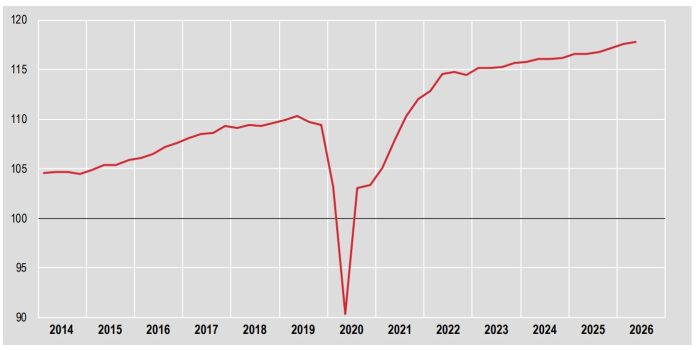 Istat