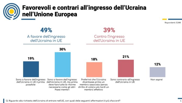 Polling Europe