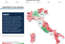 Ministero del Turismo, nel secondo trimestre confermati tutti i trend positivi