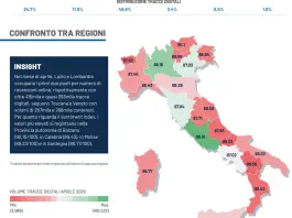 Ministero del Turismo, nel secondo trimestre confermati tutti i trend positivi