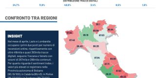 Ministero del Turismo, nel secondo trimestre confermati tutti i trend positivi