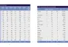 Icqrf e Conaf insieme per l’eccellenza del made in Italy: ecco il report del 2025
