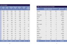 Icqrf e Conaf insieme per l’eccellenza del made in Italy: ecco il report del 2025