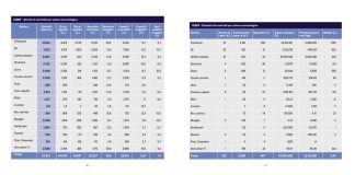 Icqrf e Conaf insieme per l’eccellenza del made in Italy: ecco il report del 2025