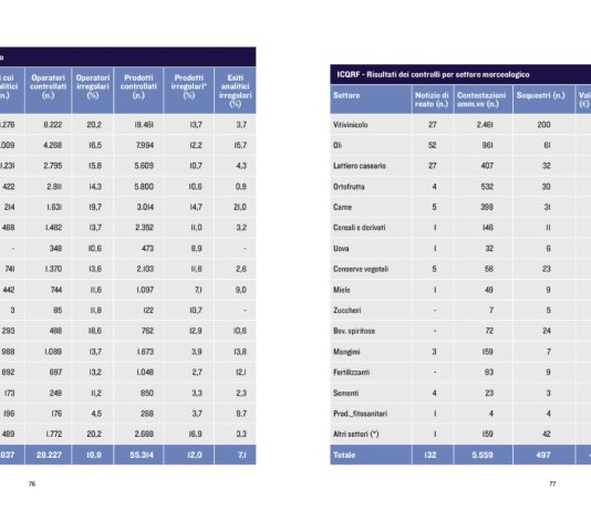 Icqrf e Conaf insieme per l’eccellenza del made in Italy: ecco il report del 2025