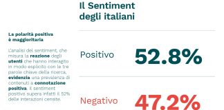 Ferrovie, nuovo Digital Audit di Arcadia: online prevale il sentiment positivo