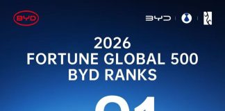 Byd si conferma nella top 100 della Fortune Global 500 2026