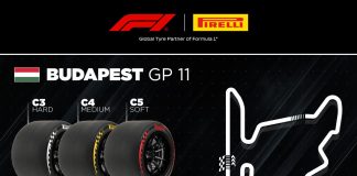 GP Ungheria, Pirelli punta sulle tre mescole più morbide