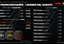GP Belgio, si va verso strategia a una sosta. Medium o soft in partenza