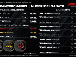 GP Belgio, si va verso strategia a una sosta. Medium o soft in partenza