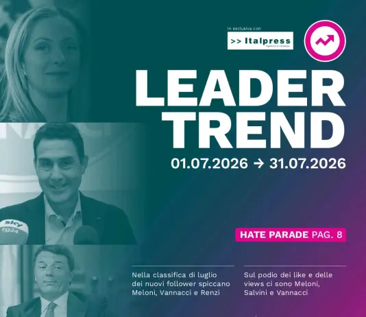 Meloni si conferma leader sui social a luglio, cresce Vannacci