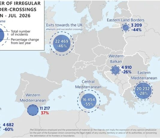 Frontex, ingressi irregolari nell’Ue in calo del 37% nei primi 7 mesi del 2026