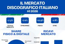Musica, nel primo semestre il mercato italiano cresce del 7,3%