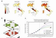 West Nile, sviluppato un modello matematico per capire le ondate epidemiche