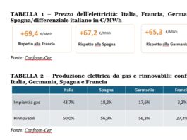Confcom, con il caro-energia cresce l’inflazione e diminuiscono consumi e Pil