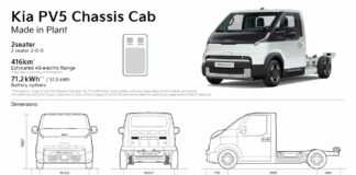Kia amplia la gamma PV5 Cassis Cab con batteria long-range da 71,2 kwh