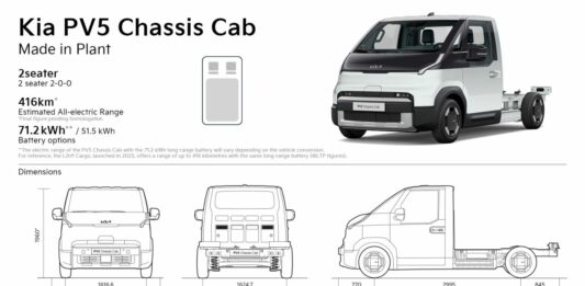 Kia amplia la gamma PV5 Cassis Cab con batteria long-range da 71,2 kwh