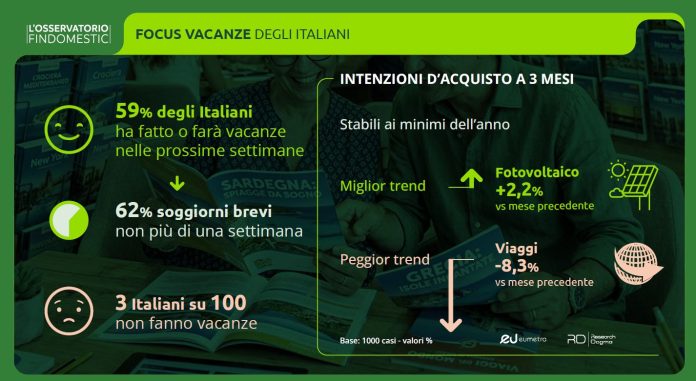 Grafica_Oss_Findomestic_Settembre