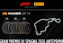 Pirelli annuncia le scelte per il Madring: C2 come Hard, C3 come Medium e C4 come Soft