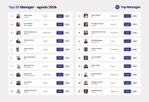 Top Manager Reputation, ad agosto Andrea Orcel conquista la vetta. Sul podio Messina e Berlusconi