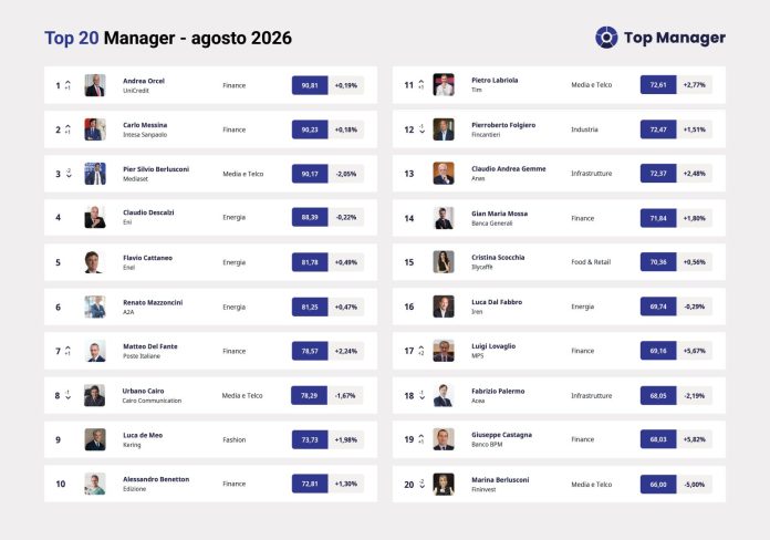 Top20 Manager Reputation_agosto 2026.jpg