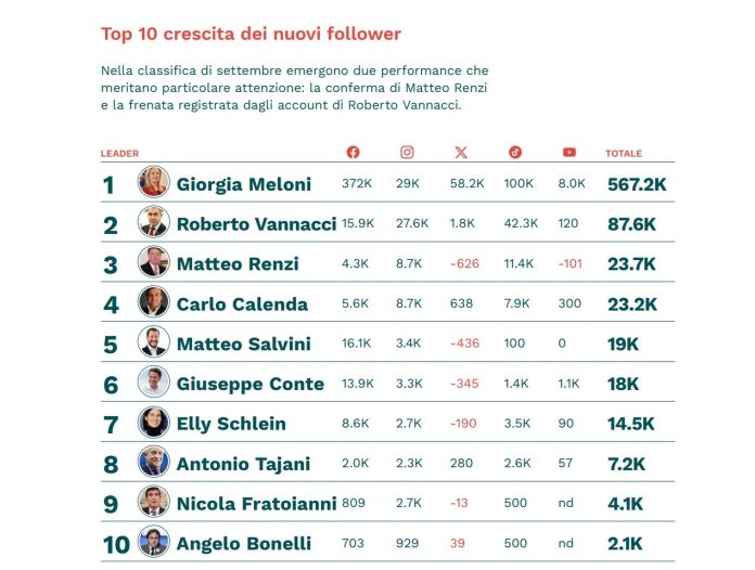 Trend